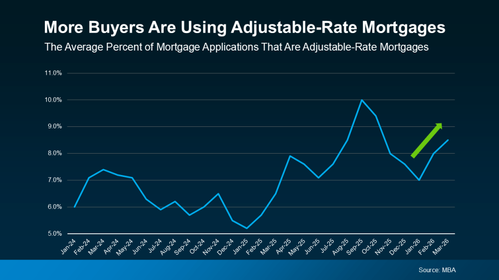 average percent of mortgage applications that are adjustable-rate mortgage chat enrique alzate